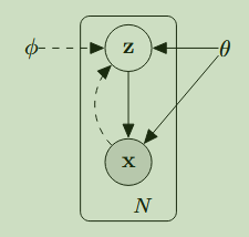 VAE graph